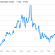 Image for article titled Look closely, and you can see the fear leaving global markets